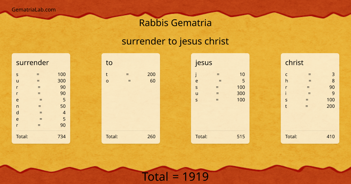 surrender to jesus christ in rabbis Gematria